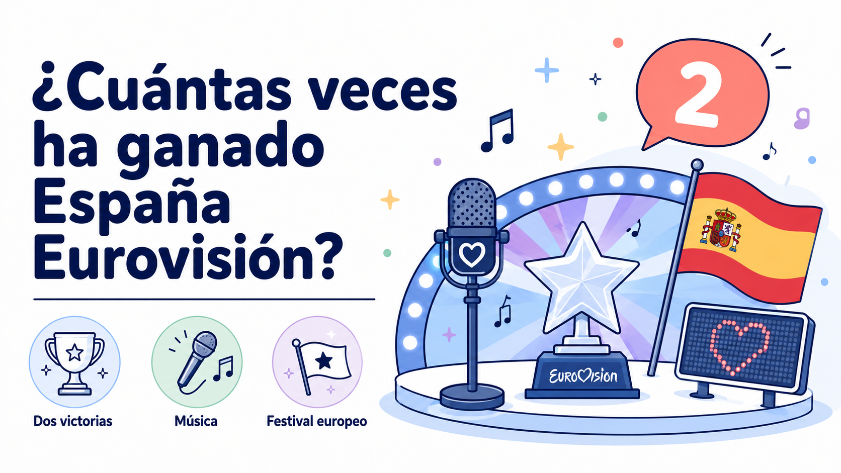 ¿Cuántas veces ha ganado España Eurovisión?