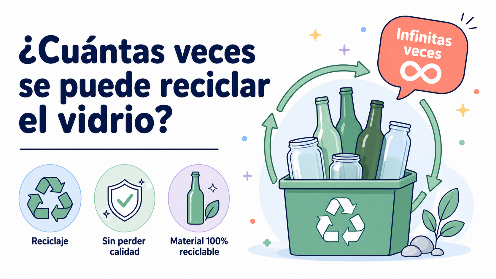 ¿Cuántas veces se puede reciclar el vidrio?