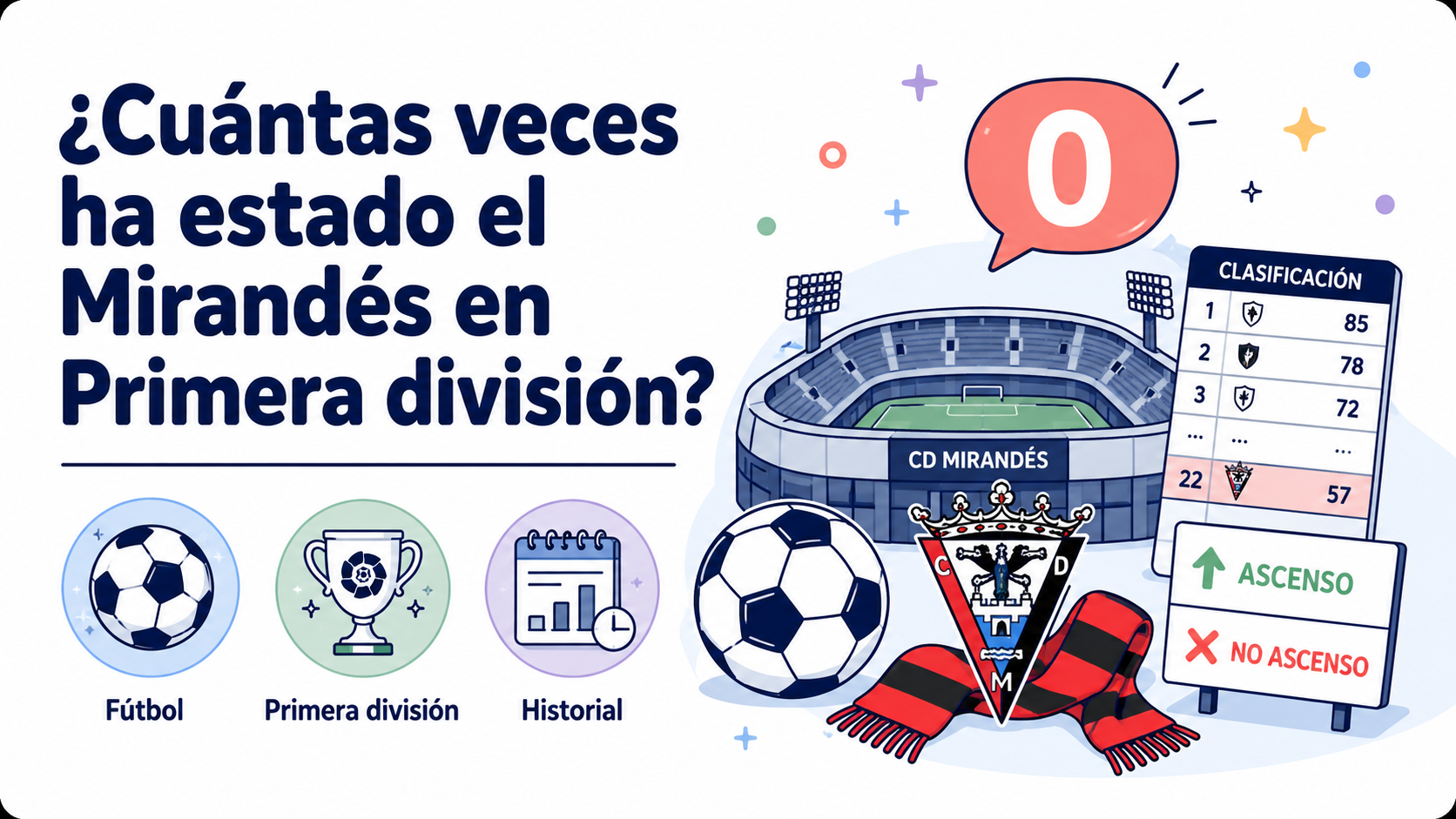 ¿Cuántas veces ha estado el Mirandés en Primera?